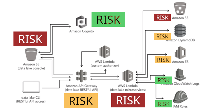 20221010-221803-risks